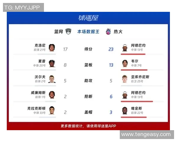 篮网与热火季后赛第三场激战回顾球星表现与战术分析全景呈现